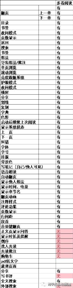 绔炲搧鍒嗘瀽浜斿ぇ缁村害琛ㄦ牸,绔炲搧鍒嗘瀽闃呰