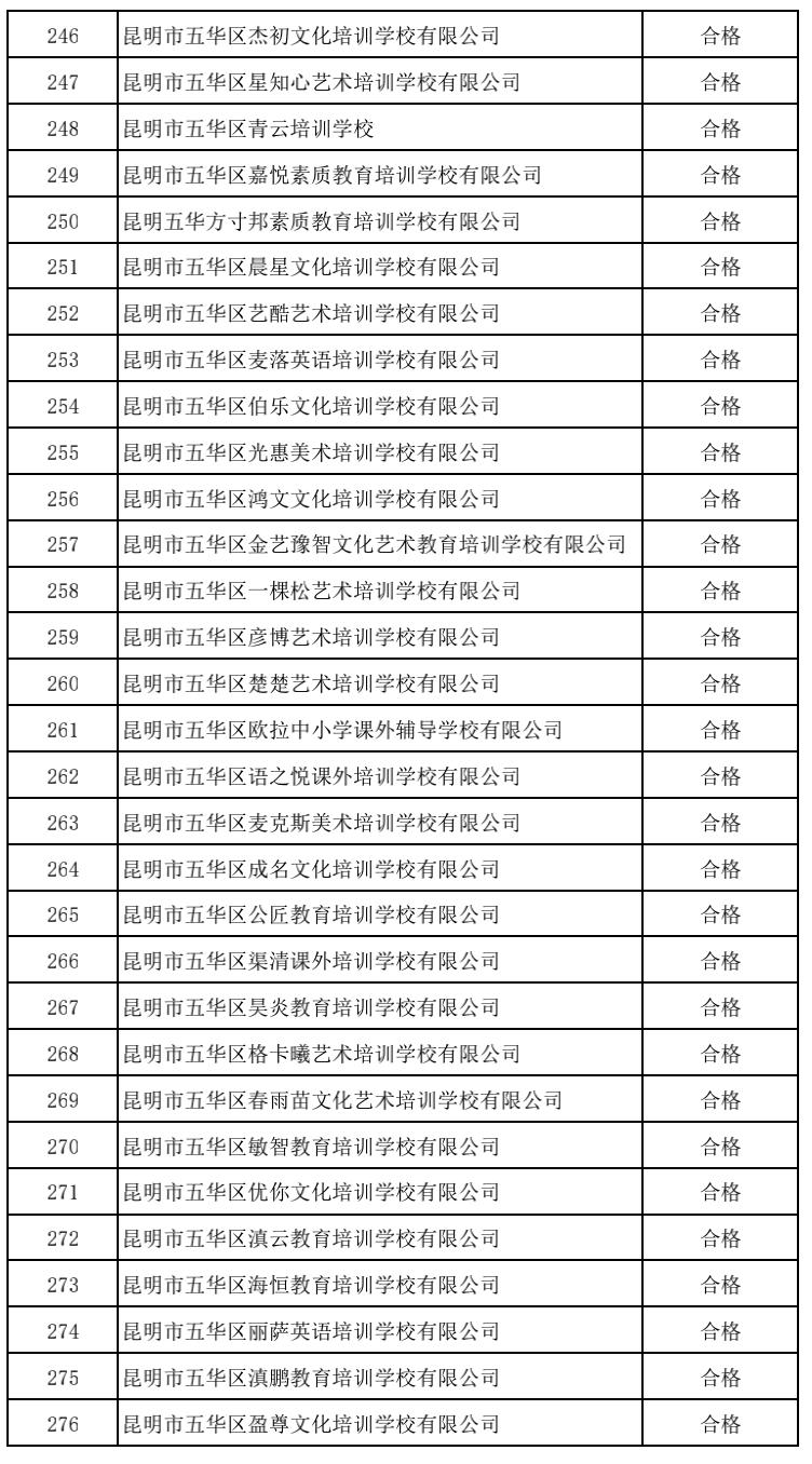 昆明校外培训课英语收费,昆明西山区校外培训