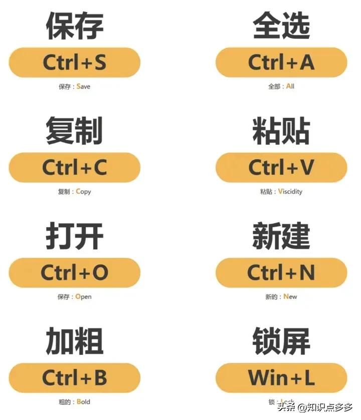 你不知道的电脑快捷键大全完整版,必须掌握的9个电脑快捷键超干货