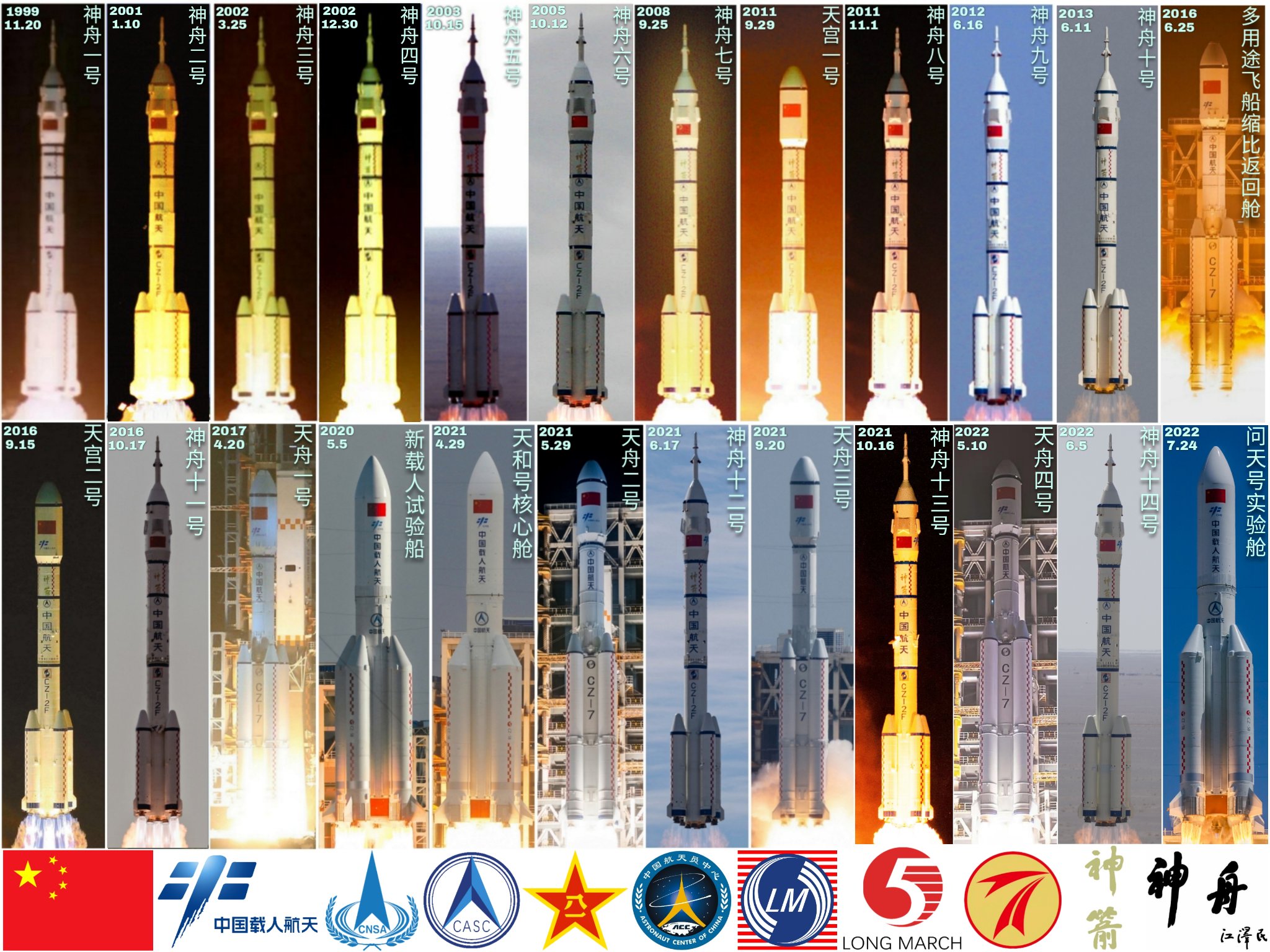 神舟15号飞船质量是多少,神舟飞船飞行一次成本大概多少