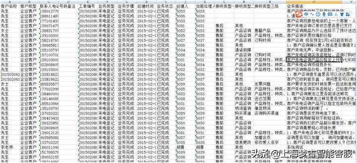 外包客服底薪和绩效,外包客服招的客服一般干什么