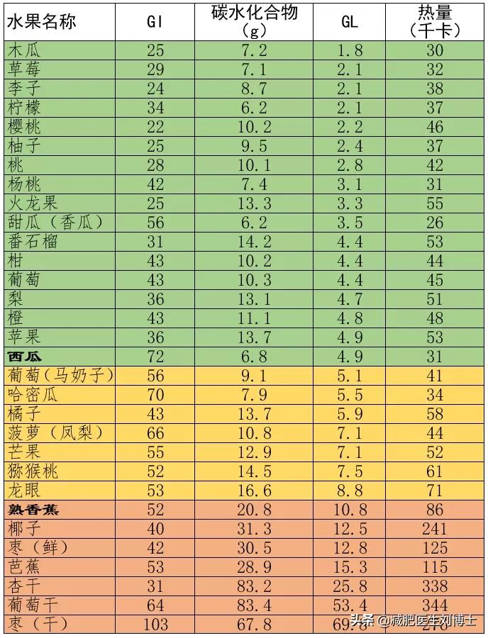 糖尿病人能吃水果吗吃什么水果好,糖尿病人可以吃的水果是什么水果