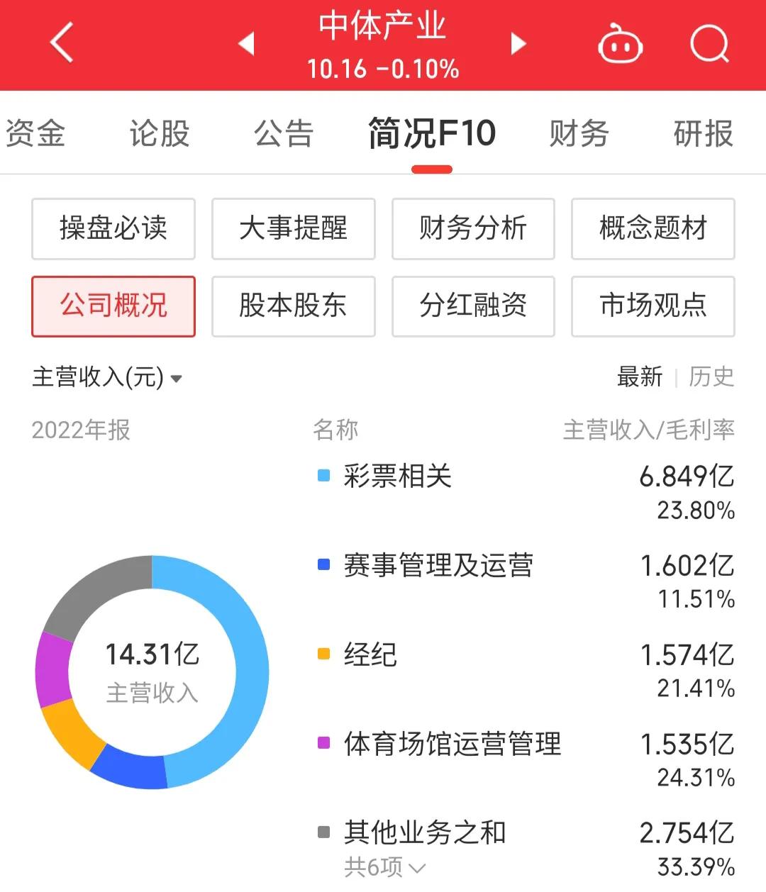 600158中体产业会成妖吗,600158中体产业做什么的