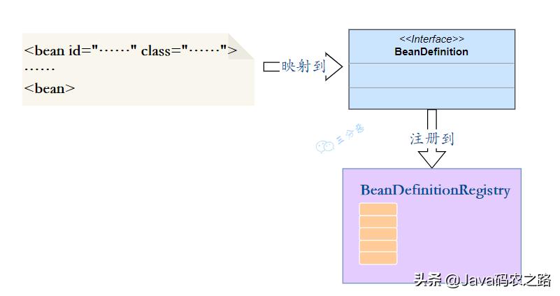 面渣逆袭：Spring三十五问，四万字+五十图详解
