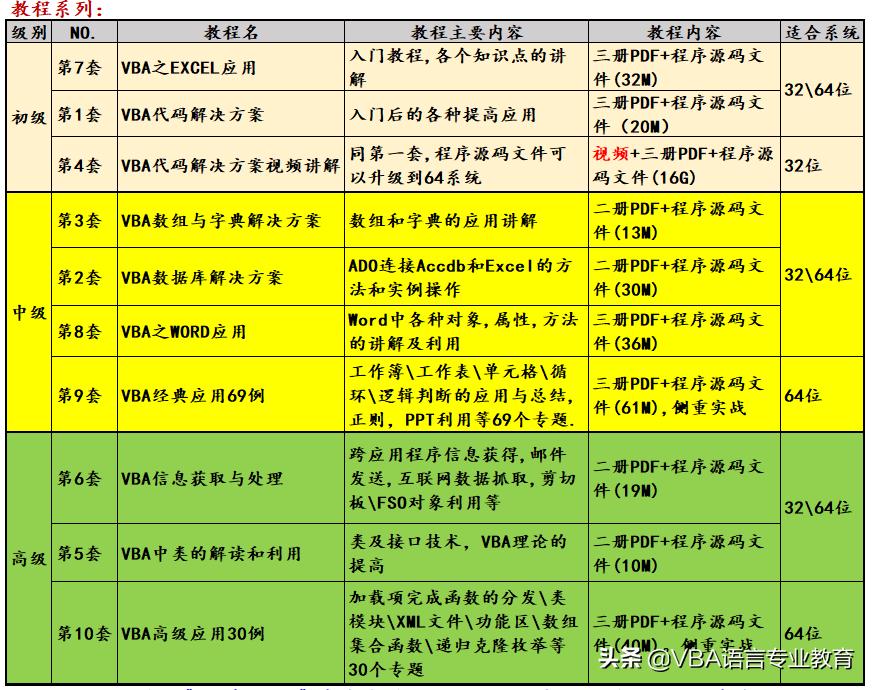 vba中listview怎么提取选中的数据,vba中sql多条件查询数据