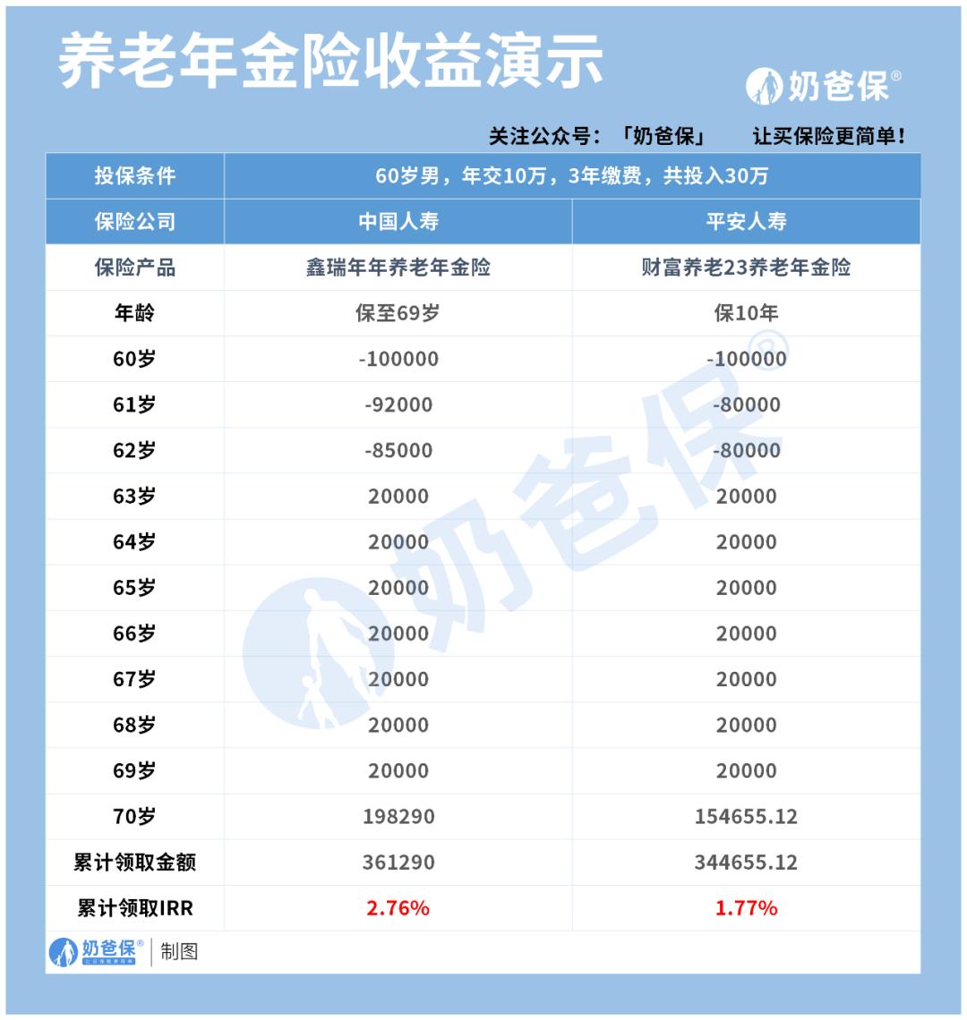 2023理财保险产品哪个最好,2023理财保险排行榜前十名