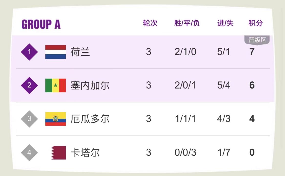 十六强淘汰赛对阵图世界杯战报,世界杯赛程表16强对决