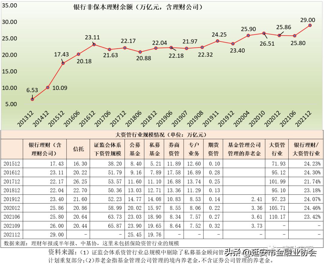 银行业个人理财,银行个人理财官方教材