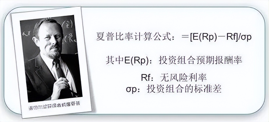 夏普比率最高的十大基金,近5年夏普比率基金排名