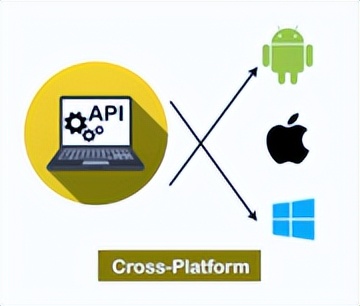 appium可以在哪些平台使用,appium软件干嘛的