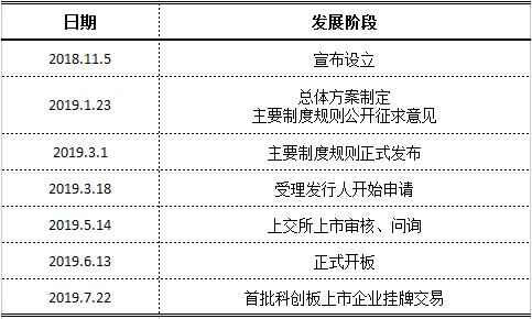 一文读懂券商,一文让你秒懂科创板