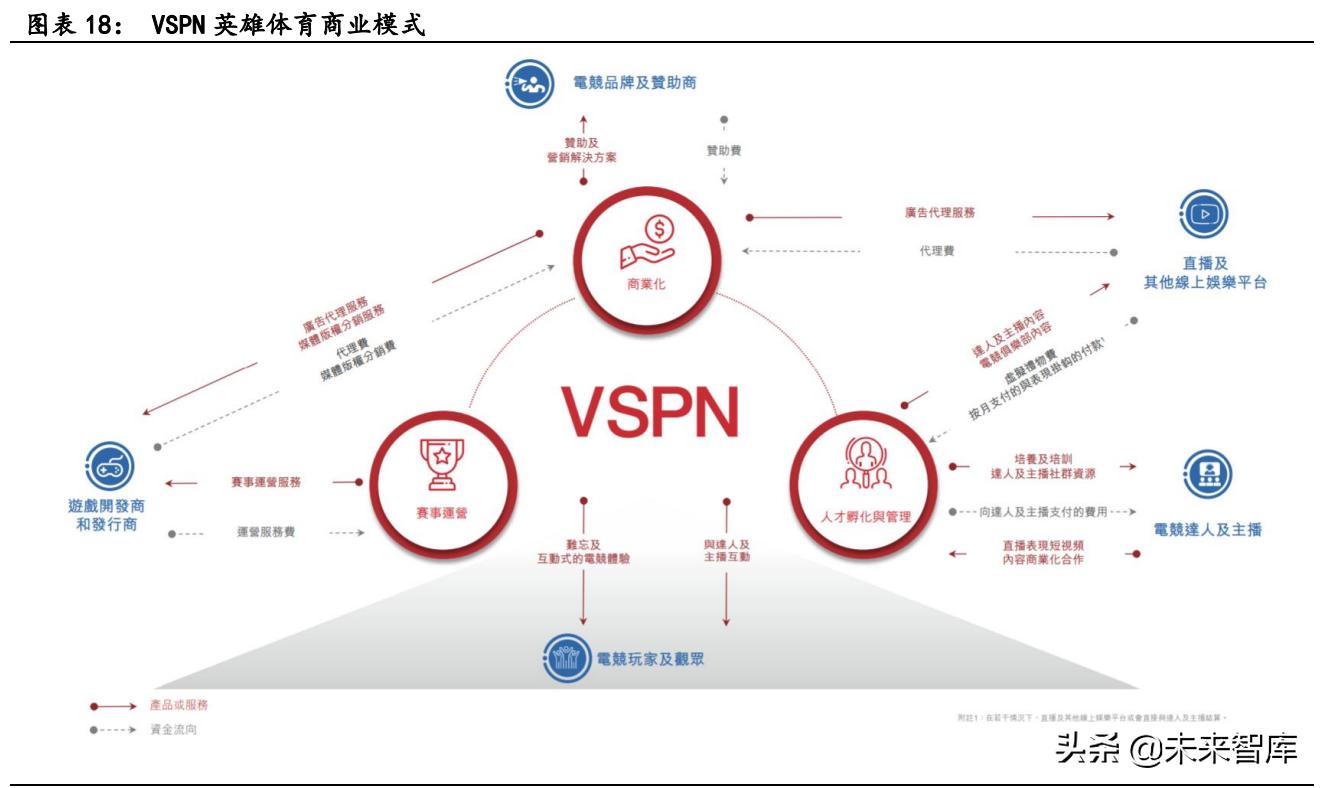 体育产业投资现状,体育消费新趋势