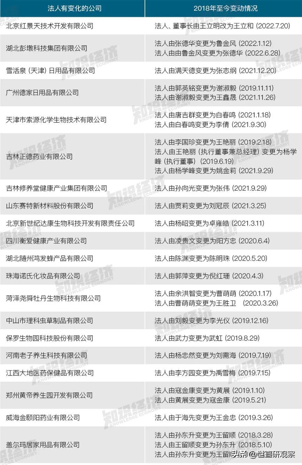 鐢崇墝鐩撮攢,2018鐩撮攢鑾风墝鍏徃