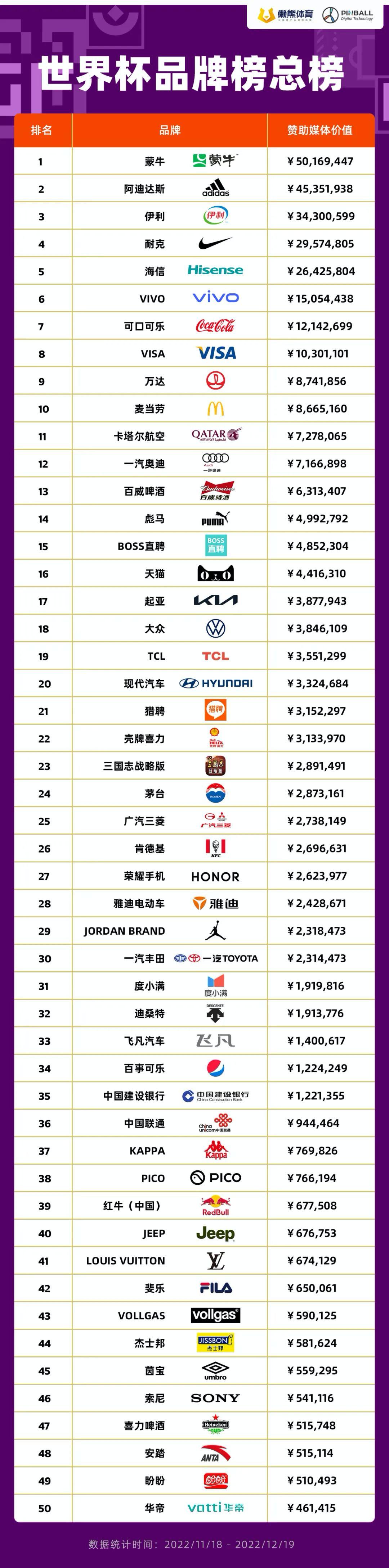 蒙牛为什么赞助世界杯,蒙牛世界杯营销为什么这么牛