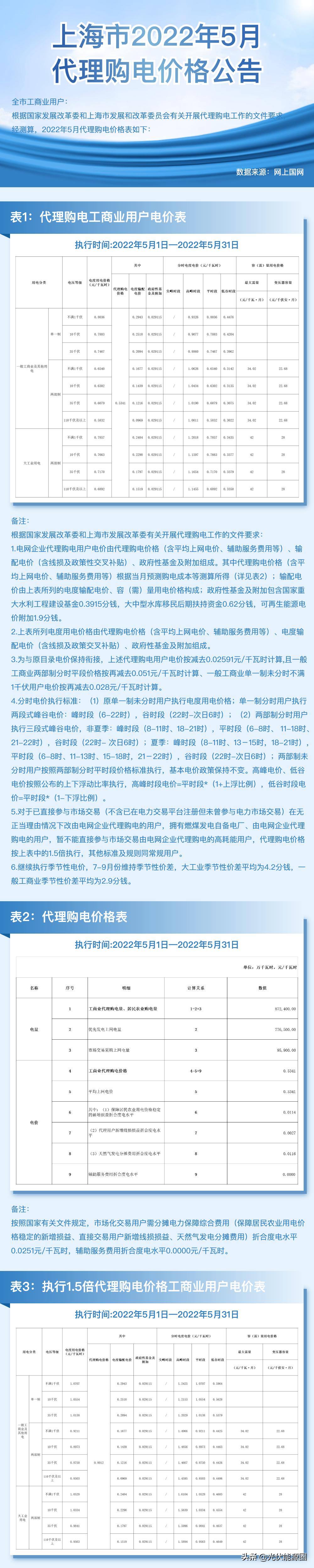 2023广东电网代理购电电价表,国家电网电价类别明细大全