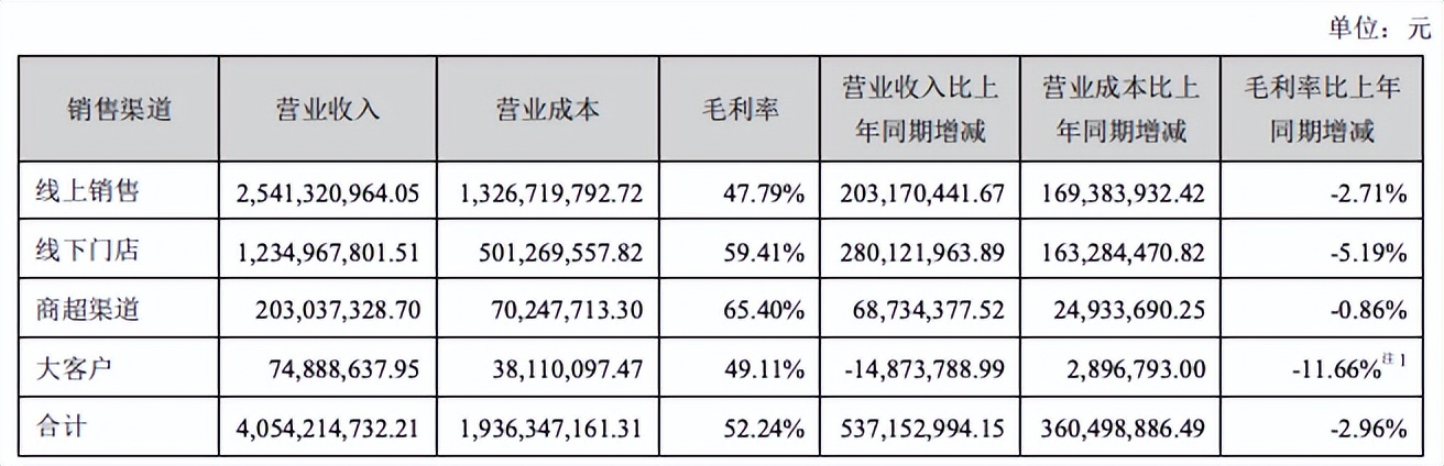 年营收80亿的“口罩大王”，做起了安全套