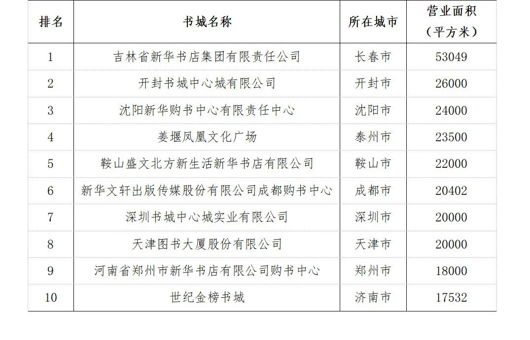 全国出版行业发展前景,中国出版物行业的现状