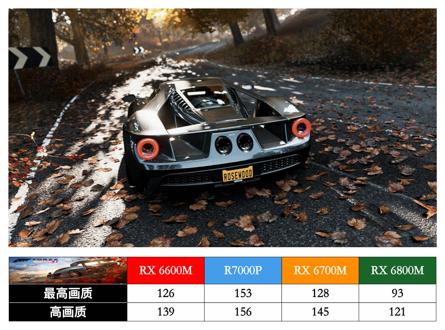 联想拯救者r7000prx6600m,联想拯救者r7000prx6600m跑分