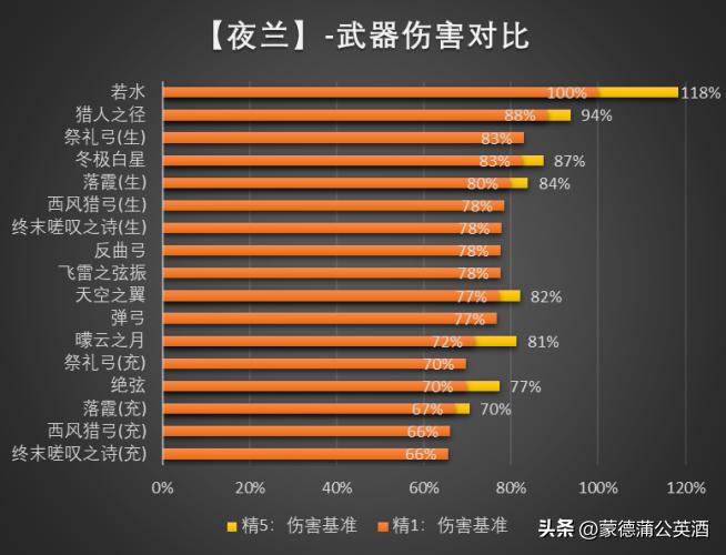 原神夜兰天赋拉满突破材料,原神3.7夜兰培养