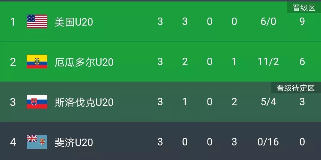 u17世界杯厄瓜多尔对巴西,u18世界杯厄瓜多尔