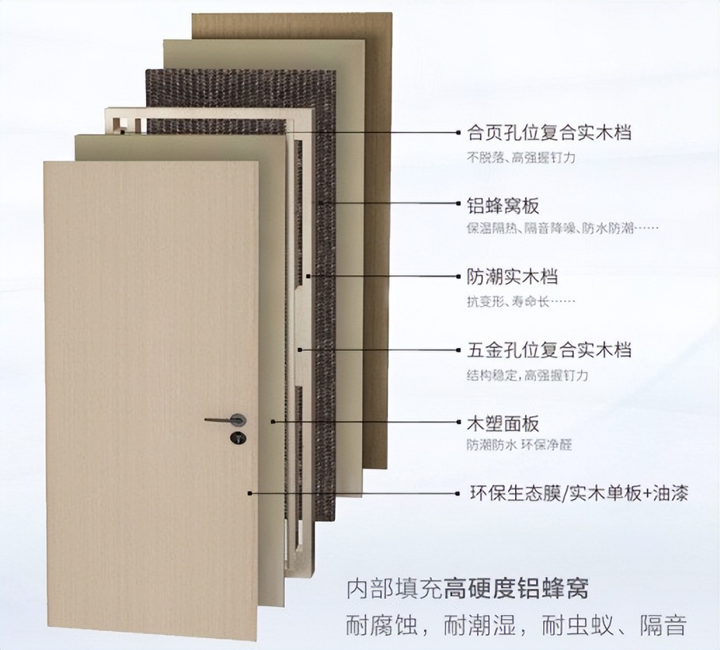 舒享一线瞰海视野，欧派木门为观海高层打造浪漫畅想