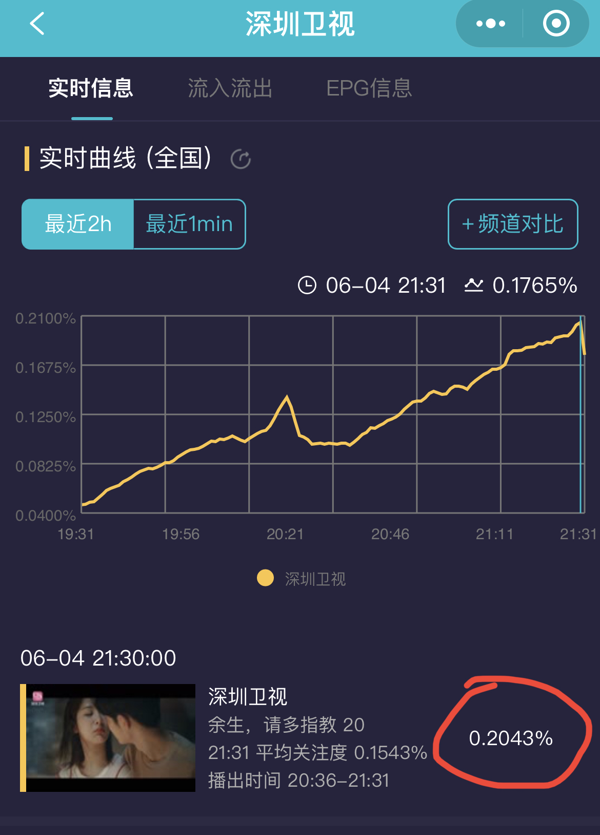 余生请多指教在韩国收视率,余生请多指教韩国收视率