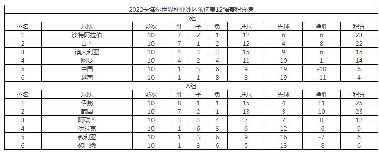 02年世界杯国足有多强,02年世界杯十强国足比赛历程