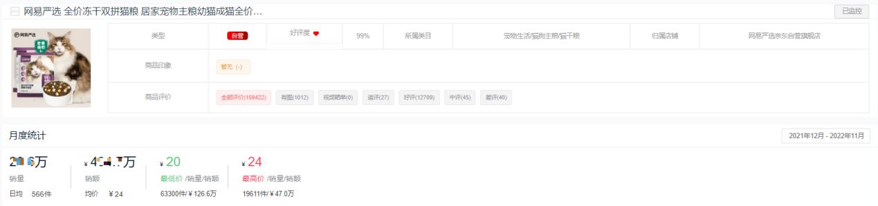哪个品牌的猫粮销量最高,2023猫粮排行榜前十名