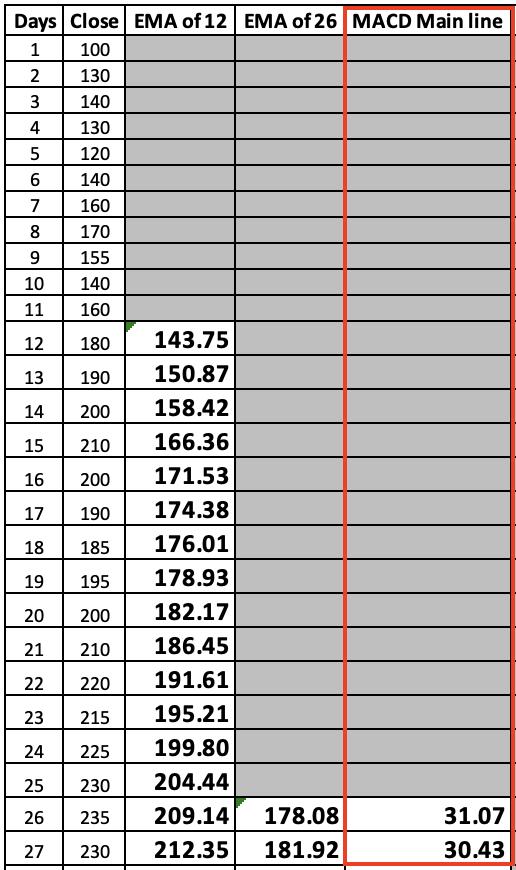 学习如何基于MACD设计交易系统