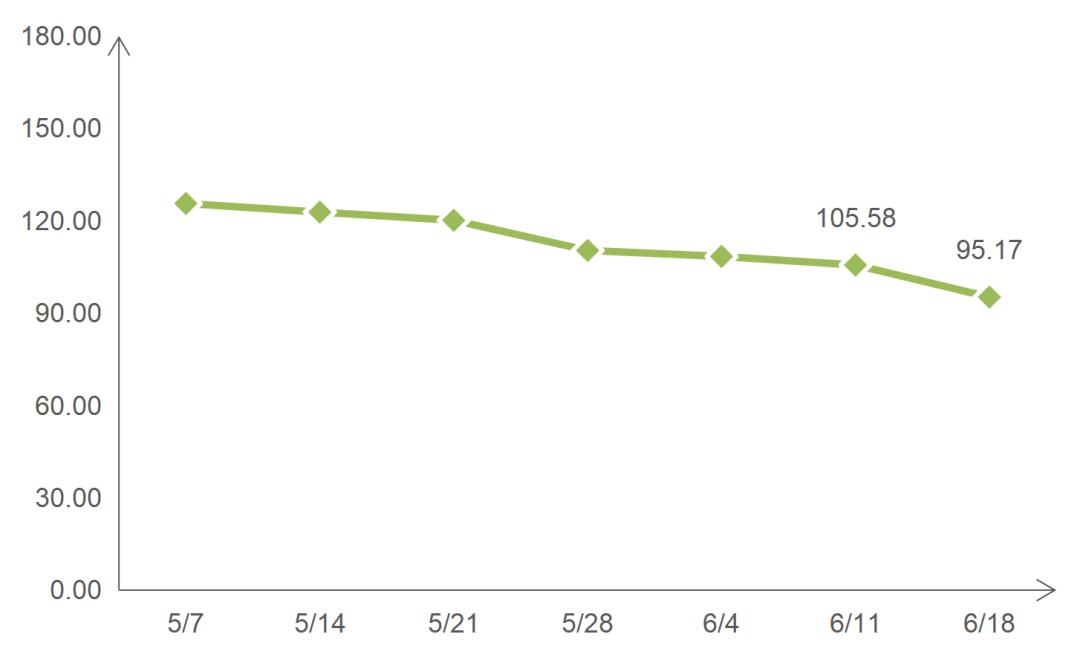 国内天然气需求和价格走势,当前天然气供需信息