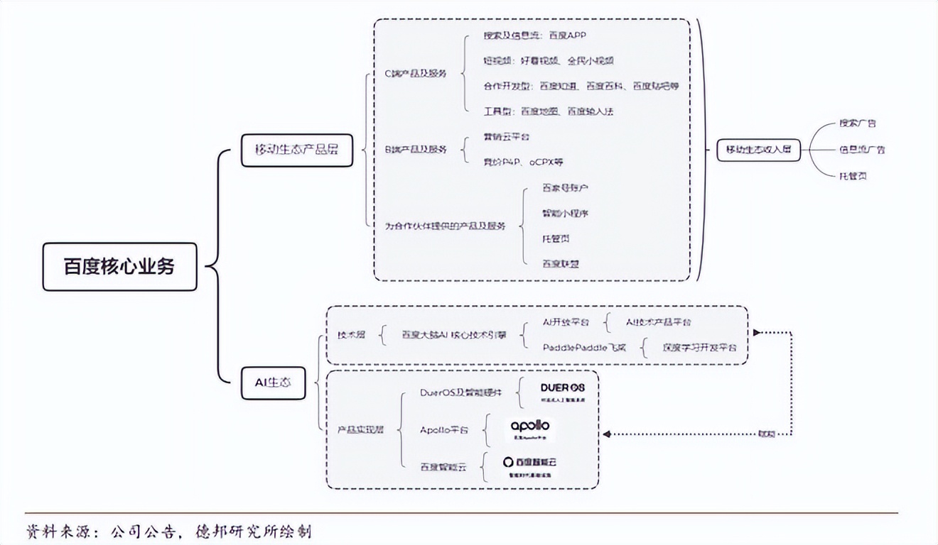 小米、百度、小鹏汽车财报解读