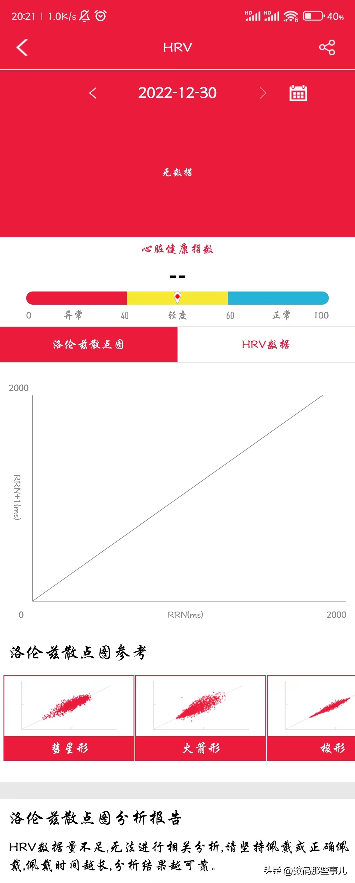 dido智能手环f50s血糖准吗,f50spro智能手环能测血糖吗