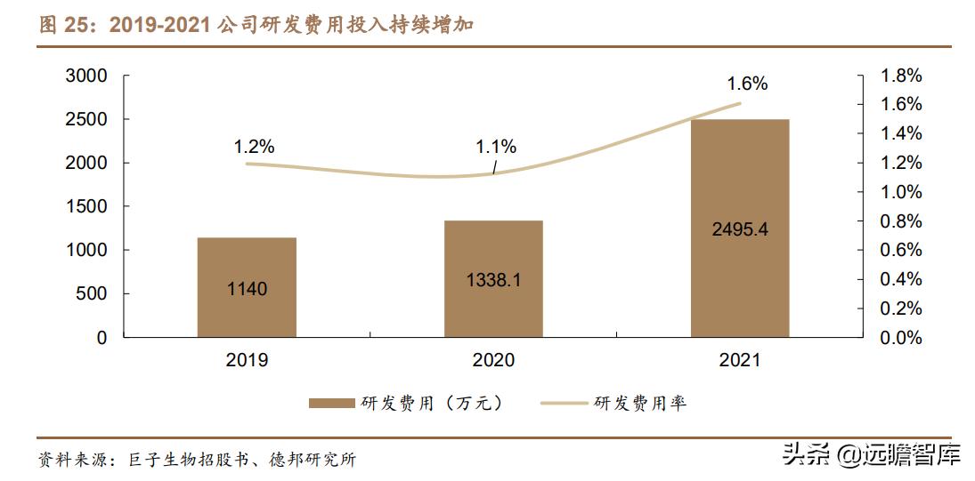 胶原巨子生物,巨子生物胶原蛋白更小分子量