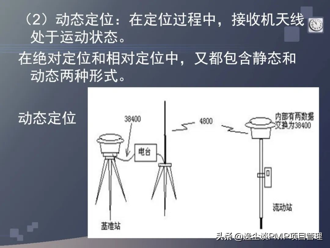 水准仪经纬仪的检验与校正,经纬仪全站仪水准仪gps各自用途