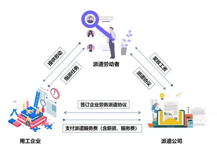 劳务派遣与劳务外包的区别详解,2022劳务派遣和劳务外包的区别