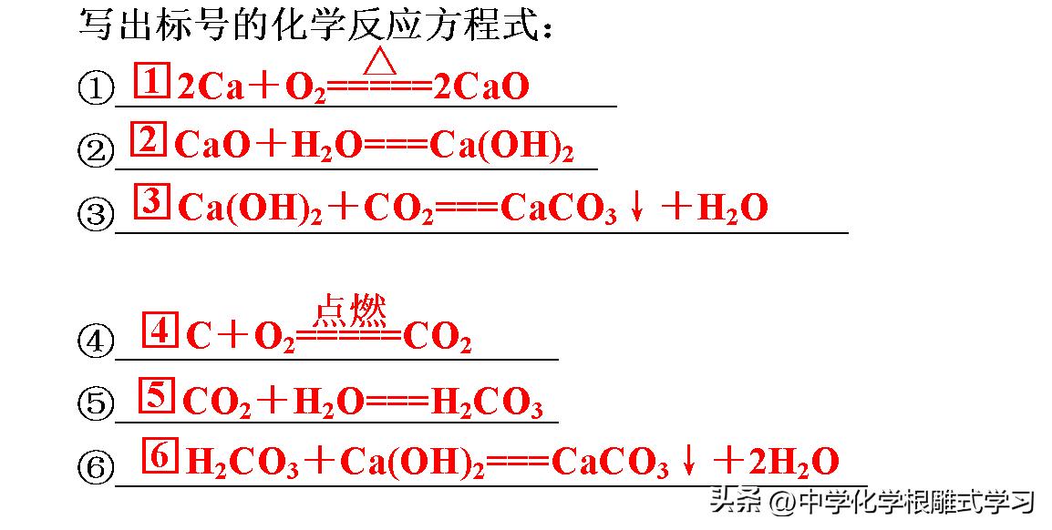 化学中考物质分类,物质的分类与转化
