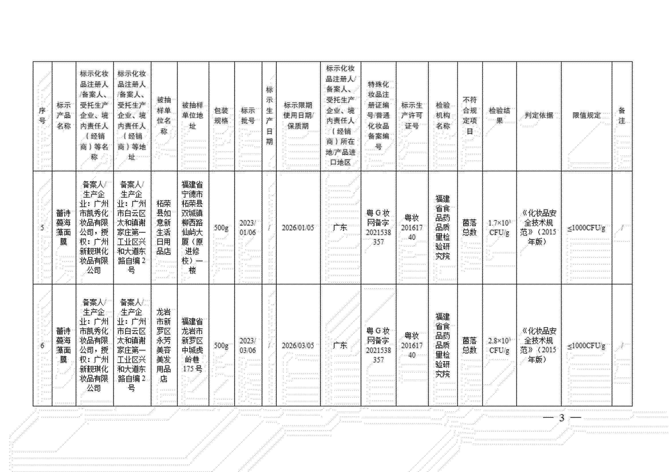 2021曝光的化妆品,国家药监局发布通告8批次化妆品