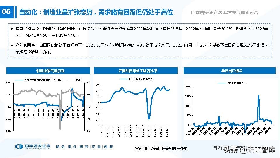 高端装备制造业新机遇,2022年急需国产替代的行业