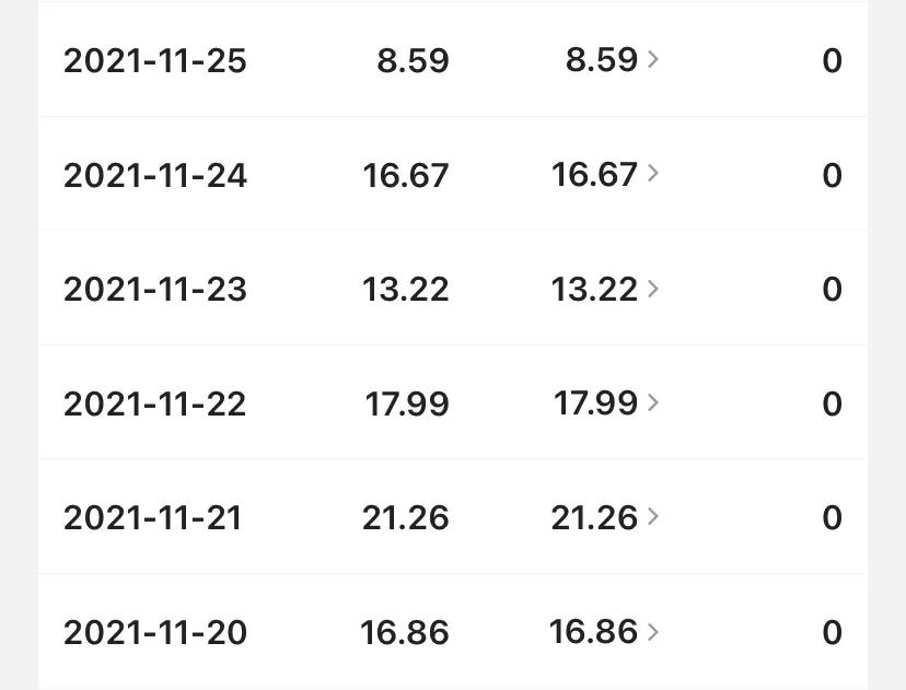 8000*放播**量,收益高达191块,做好这4点,你也可以