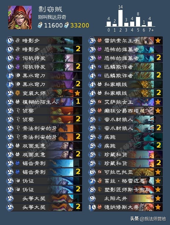 营地炉石卡组日报|20221104治疗园，控制暗牧，登顶剽窃贼