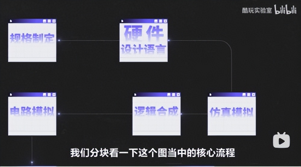 以“毛主席”和“抗美援朝”作芯片代号的公司，到底有多能打？