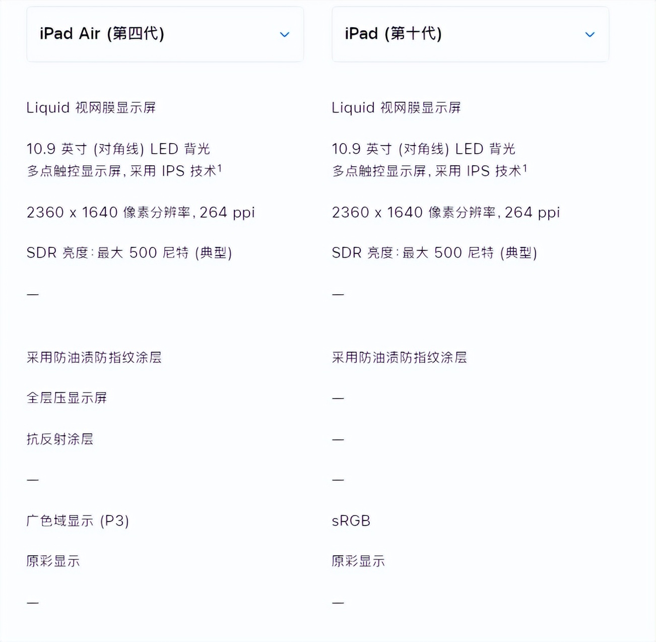 ipad10vsipadair,ipad10vsipadair5拍立得
