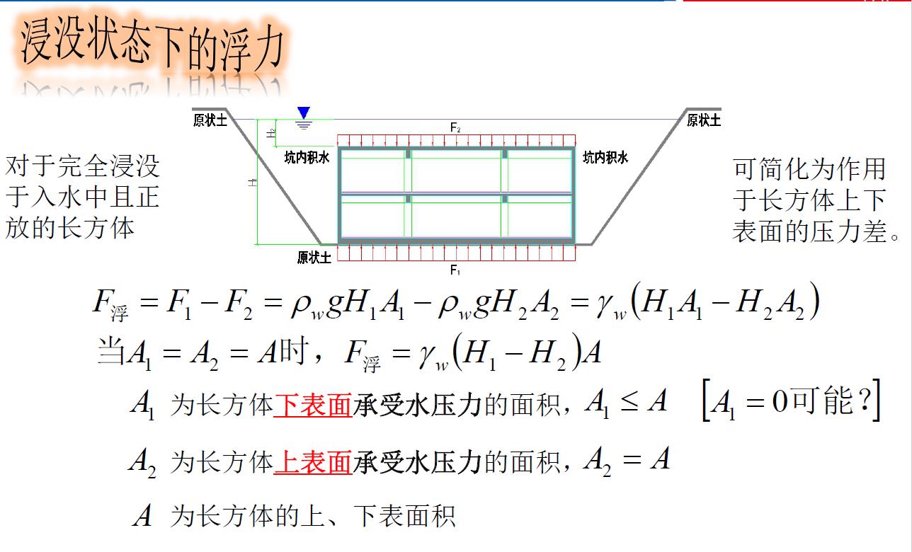 地下室抗浮原理,地下室抗浮补救方案
