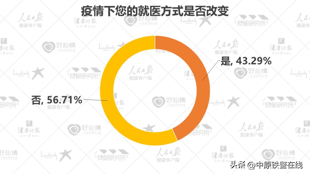 心理健康蓝皮书国民心理健康调查,2022年国民抑郁症蓝皮书