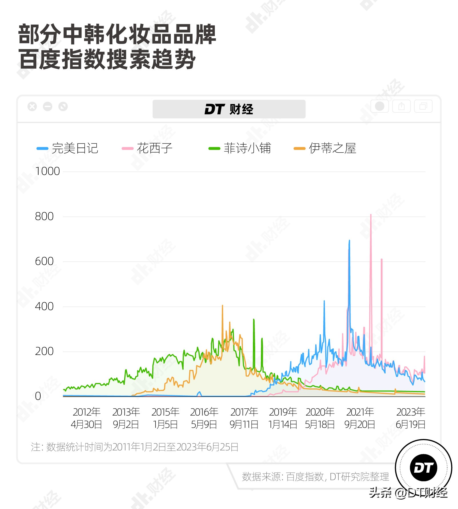 韩妆本土视频,韩妆探索中国
