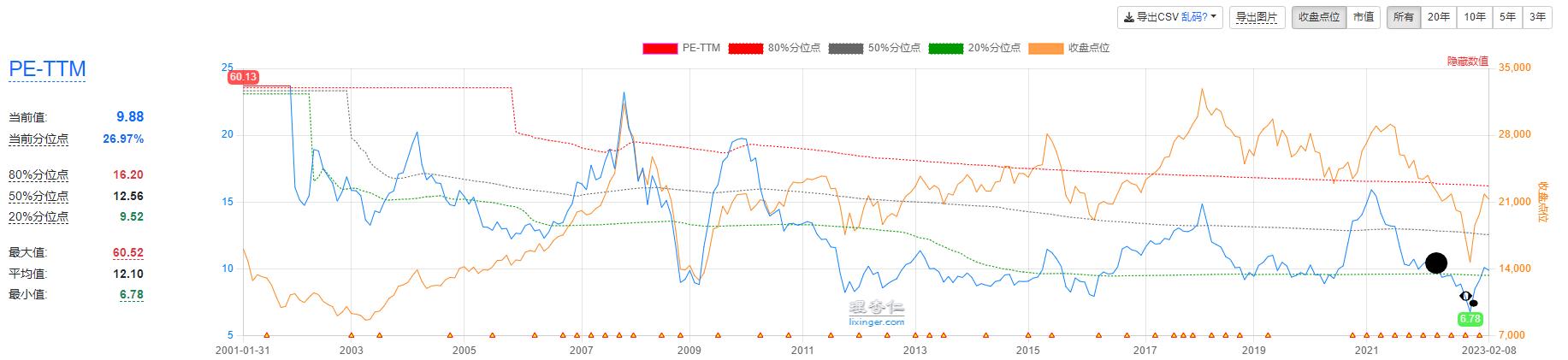 恒生指数尾盘最新消息,恒生指数期货复盘