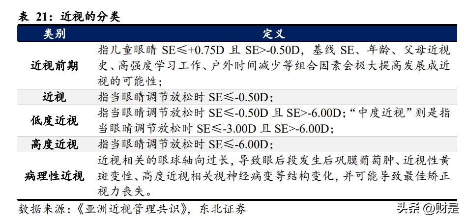 爱博医疗核心产品前景,爱博医疗最新报告