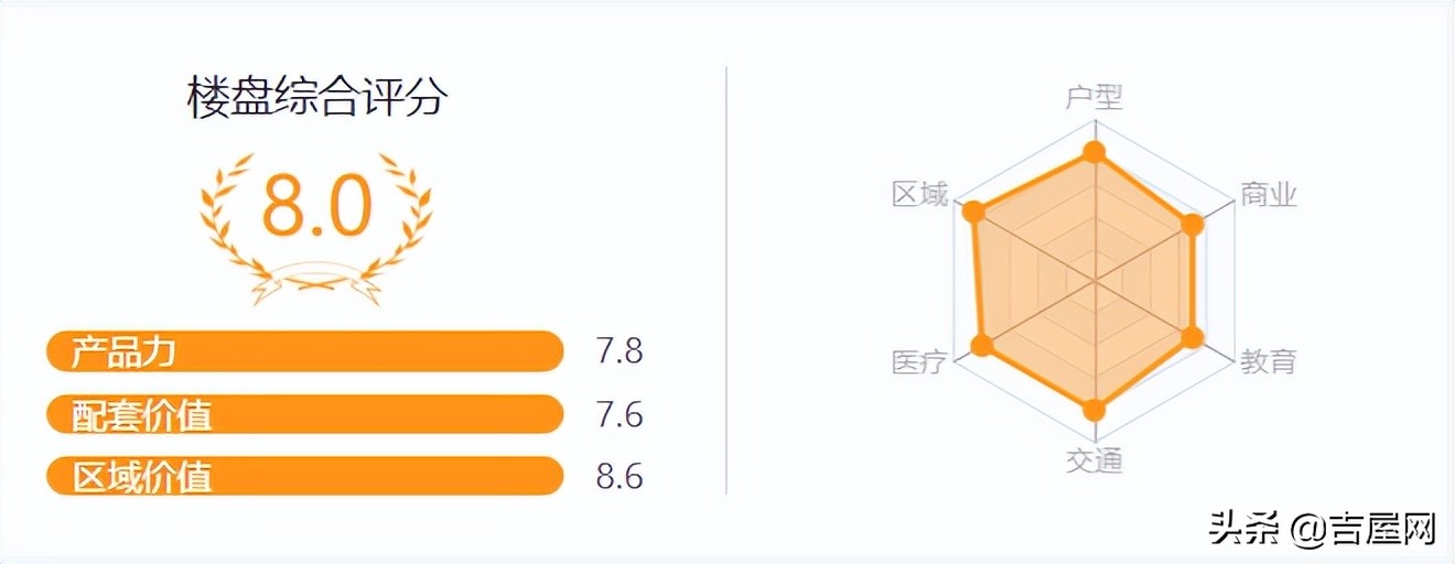 特房樾熙湾楼盘简介,特房樾熙湾哪个户型最好