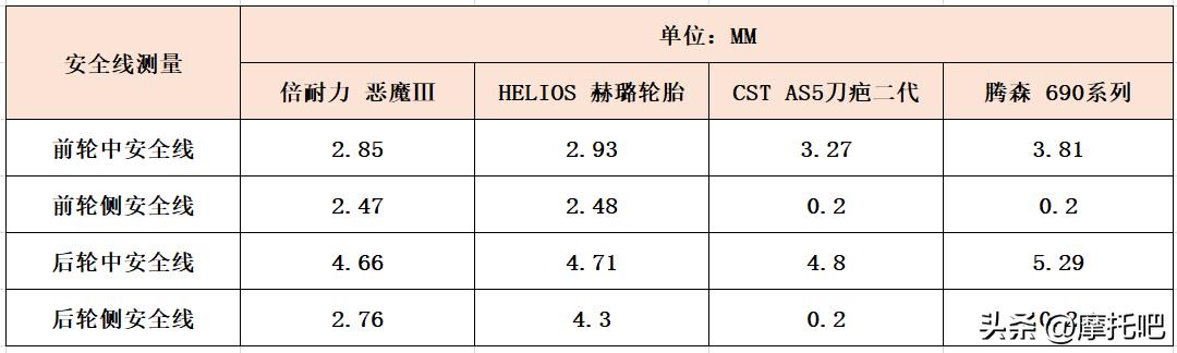 摩托车110和120的轮胎有什么区别,摩托车轮胎100-80和110-70通用吗