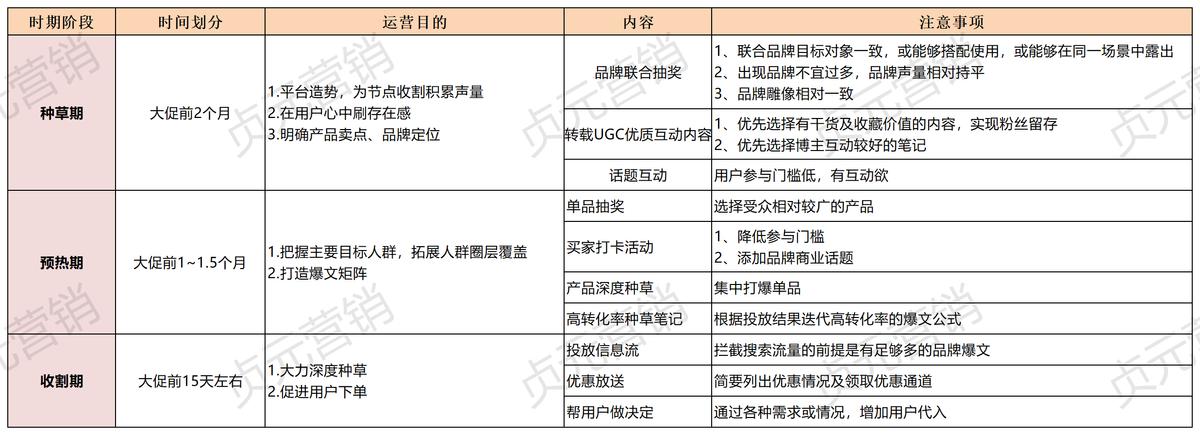 小红书种草推广和商业推广,小红书如何做有效的产品推广